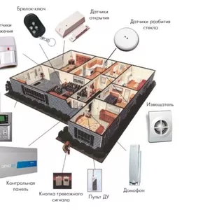 Установка охранной сигнализации по всей Беларуси