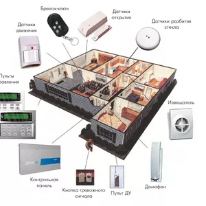 Сигнализация (проектирование,  установка оборудования,  техобслуживание)