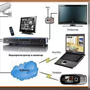 Видеокамеры,  видеорегистраторы,  видеонаблюдение