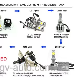 Автомобильные LED лампы G5,  G6