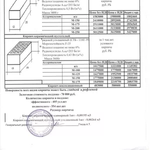 Кирпич керамический