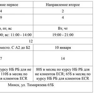 интенсивные курсы чешского языка до уровня Б2