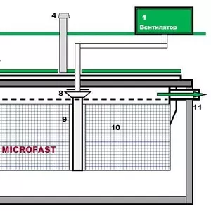 Автономная канализация для дома