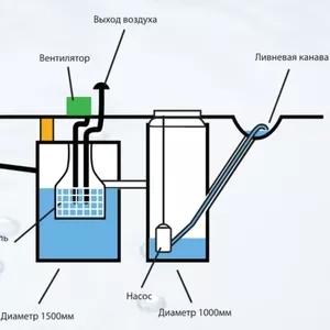 Купить локальные очистные выгодно Беларусь