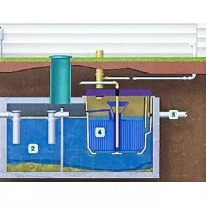 Современные септики FAST для частного дома