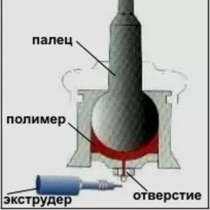 Оборудование для безразборного восстановления шаровых опор.