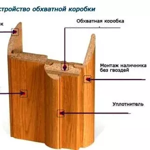 Качественно установим порталы и двери