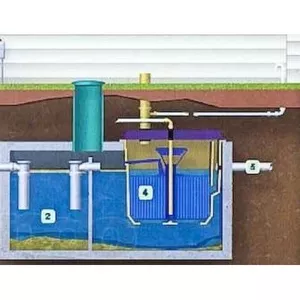 Сколько стоит септика цена